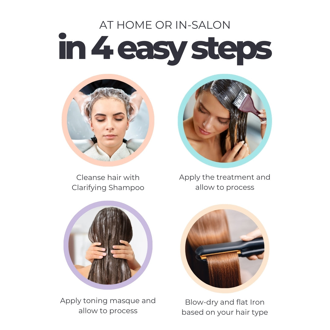 Smoothing Treatment Bundle (Original)